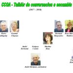 Trombinoscòpe Atelier de Conversation occitane