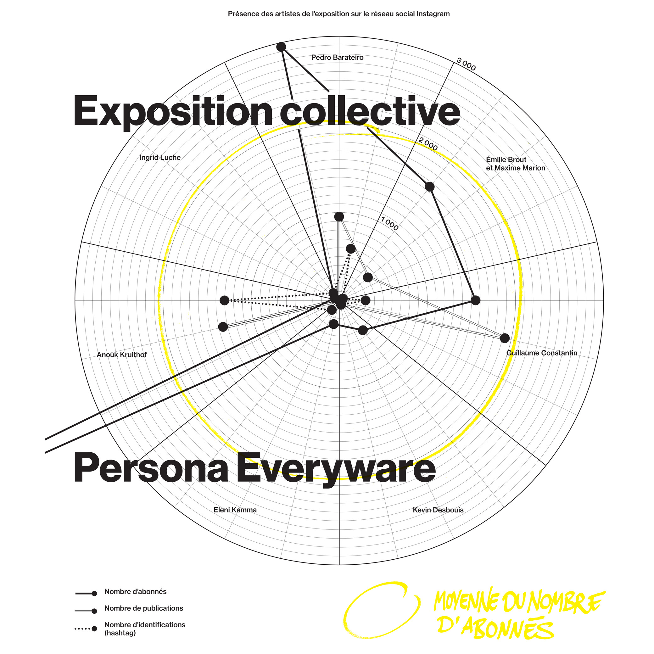 Read more about the article «Persona Everyware» en oc